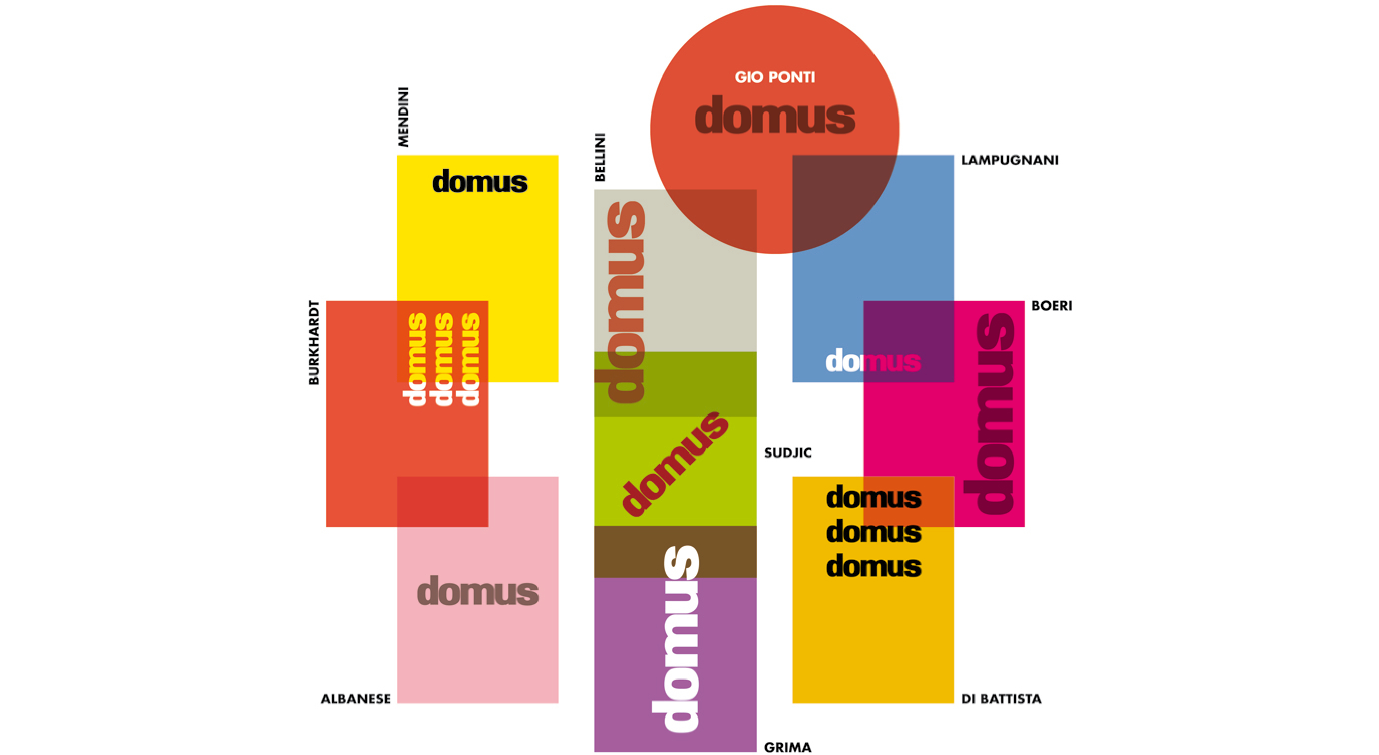 «Domus», mille di questi numeri!