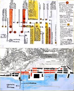 Organigramma per le nuove destinazioni d’uso a Cittadella degli edifici del Porto vecchio (soprattutto accoglienza dei migranti e presenza attiva della cultura)