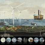 Zeekracht, Studio per un masterplan per il Mare del Nord, 2008 (© Oma)