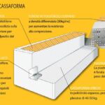 Elementi cassaforma per loculi
