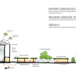 Sezione bioclimatica (©MCA, Engram Studio)