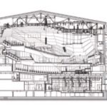 Progetto, sezione trasversale