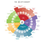 Sustainable Urbanisation