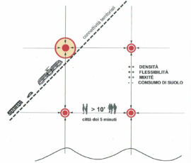 Città dei 5 minuti