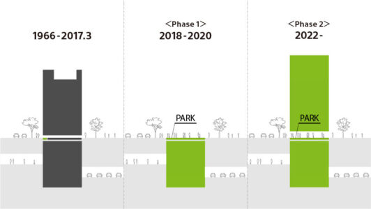 (© Ginza Sony Park Project)