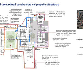 Progetto Incurabili, nodi concettuali restauro (autori: Renata Picone, Valentina Russo, Ersilia Fiore, Crescenzo Mazzuoccolo, DiARC)