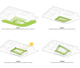 Layout e concept design