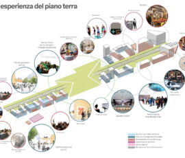 Dettaglio delle funzioni previste ai piani terra (© Outcomist)