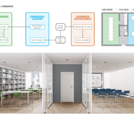 “Concorso di Idee per la realizzazione di interventi edilizi sperimentali in materia di alloggi sociali a seguito dell’emergenza da covid-19”, progetto di Res Architetture con la Cooperativa Pane&Rose