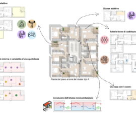 “Concorso di Idee per la realizzazione di interventi edilizi sperimentali in materia di alloggi sociali a seguito dell’emergenza da covid-19”, progetto di Rossiprodi Associati con Auser - Abitare Solidale e Politecnica - Ingegneria e Architettura