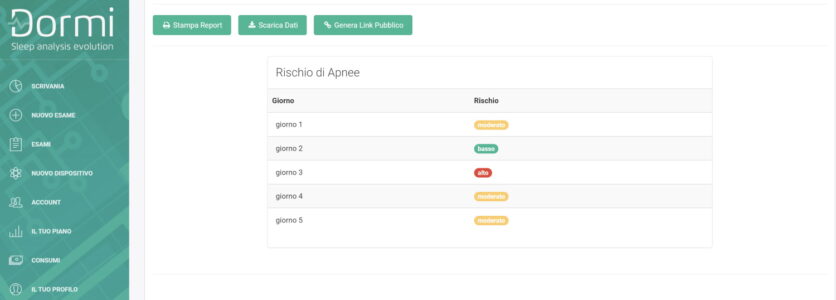 RIschio apnee