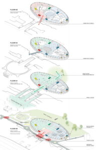 © Europarc