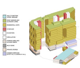 Cohousing Zaferanieh