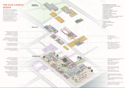 "The Civic Campus" (Robert Snelling)