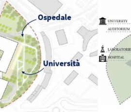 Schema del nuovo polo ospedaliero e universitario del San Raffaele a Sesto San Giovanni (fonte, The European House Ambrosetti)