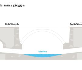 Stato attuale senza pioggia (© Wien Kanal-A. Steinberger ÖGL 2023)