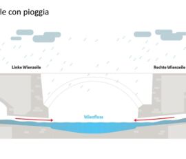 Stato attuale con pioggia (© Wien Kanal-A. Steinberger ÖGL 2023)