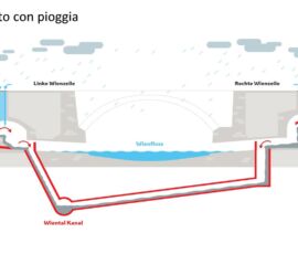 Progetto Wiental Kanal (© Wien Kanal-A. Steinberger ÖGL 2023)