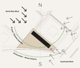 Planimetria con l'analisi del soleggiamento e dell'esposizione ai venti (© RCR Arquitectes)